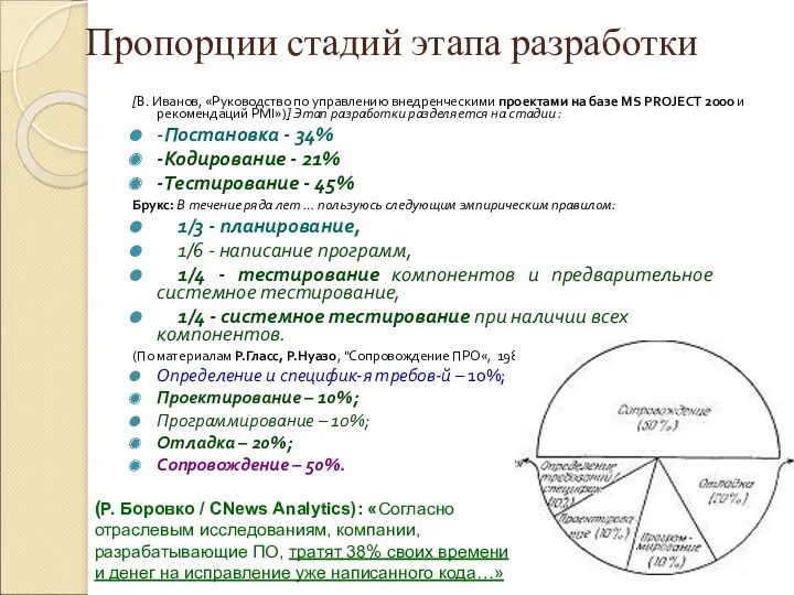 Пропорции стадий этапа разработки [В. Иванов, «Руководство по управлению внедренческими