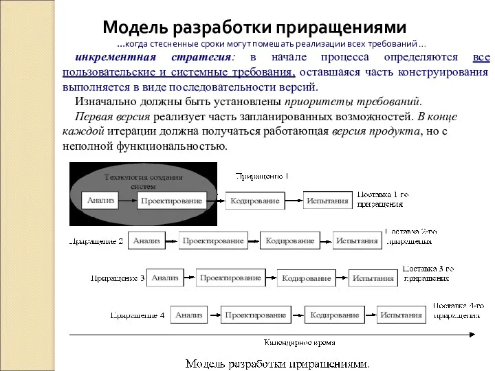 Модель разработки приращениями …когда стесненные сроки могут помешать реализации всех