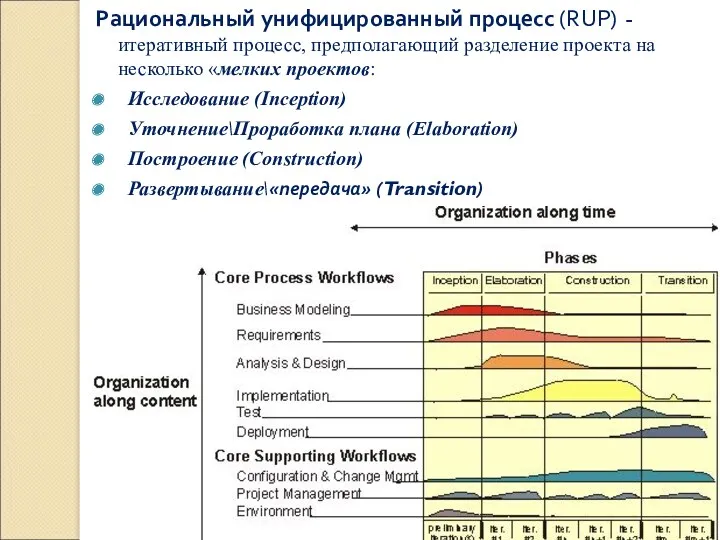 Рациональный унифицированный процесс (RUP) - итеративный процесс, предполагающий разделение проекта