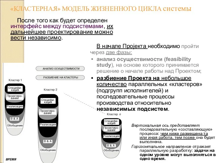 «КЛАСТЕРНАЯ» МОДЕЛЬ ЖИЗНЕННОГО ЦИКЛА системы В начале Проjекта необходимо пройти