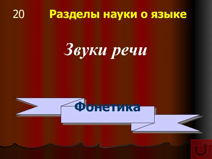 20 Разделы науки о языке Звуки речи Фонетика