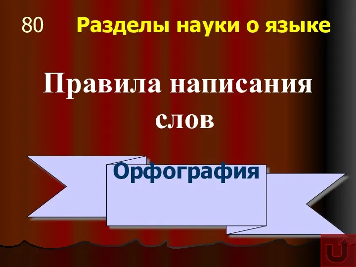 80 Разделы науки о языке Правила написания слов Орфография