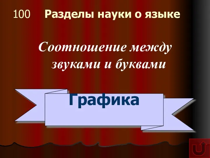 100 Разделы науки о языке Соотношение между звуками и буквами Графика