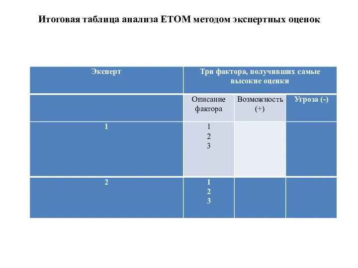 Итоговая таблица анализа ЕТОМ методом экспертных оценок