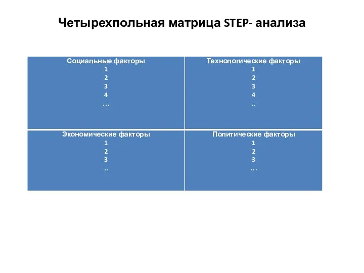 Четырехпольная матрица STEP- анализа