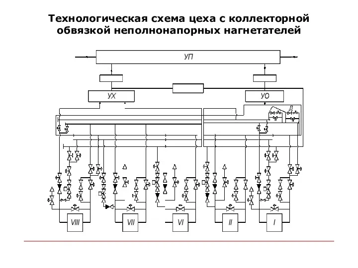 Технологическая схема цеха с коллекторной обвязкой неполнонапорных нагнетателей