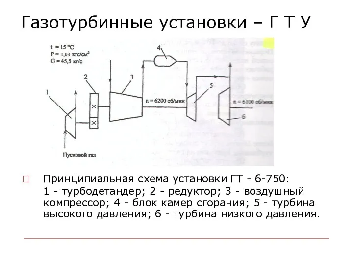 Газотурбинные установки – Г Т У Принципиальная схема установки ГТ - 6-750: 1