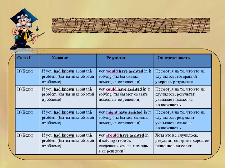 CONDITIONAL III