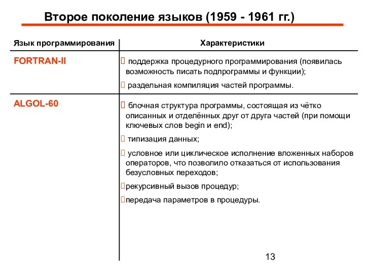 Второе поколение языков (1959 - 1961 гг.) Язык программирования Характеристики