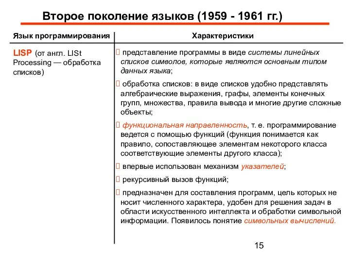 Второе поколение языков (1959 - 1961 гг.) Язык программирования Характеристики