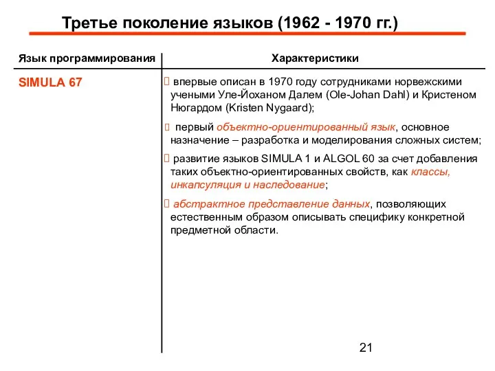 Третье поколение языков (1962 - 1970 гг.) Язык программирования Характеристики