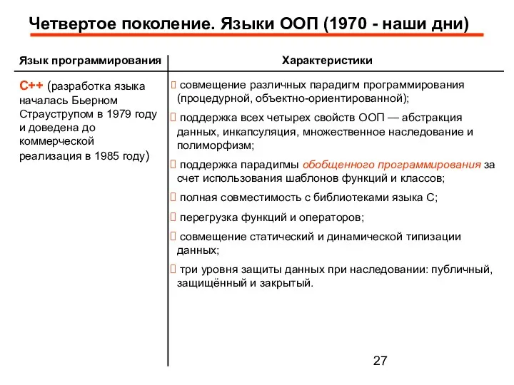 Язык программирования Характеристики C++ (разработка языка началась Бьерном Страуструпом в