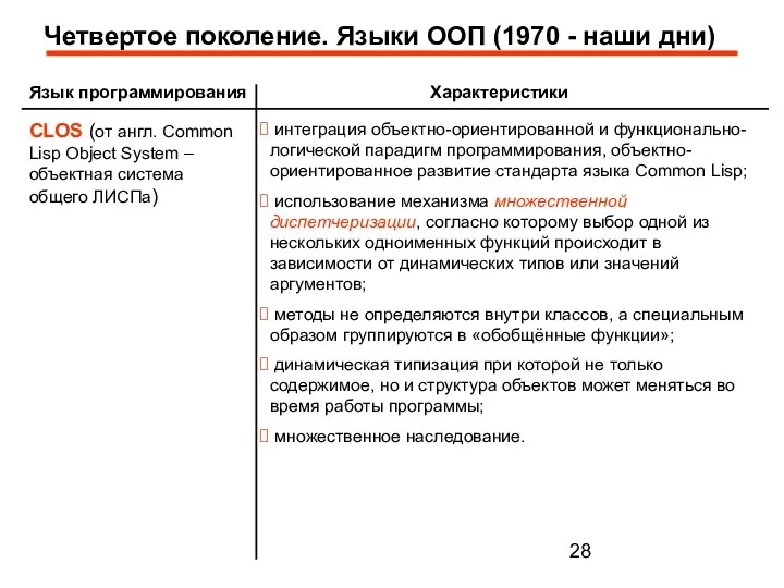 Язык программирования Характеристики CLOS (от англ. Common Lisp Object System