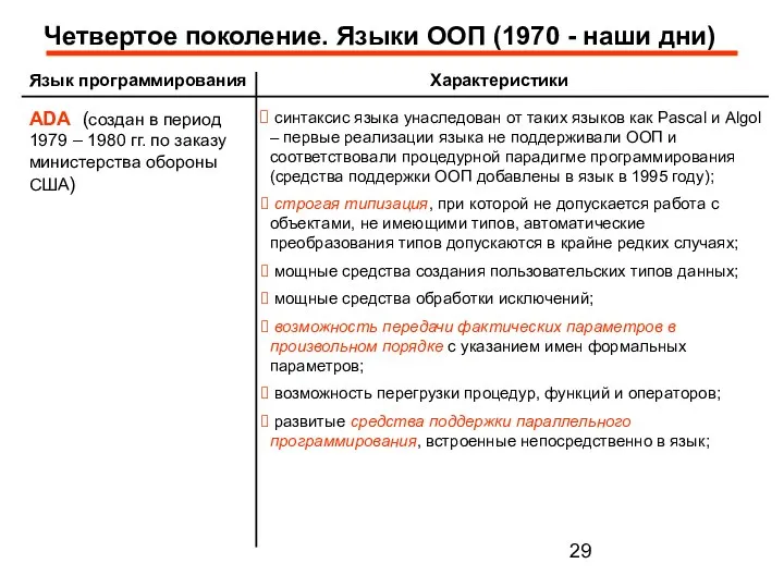 Язык программирования Характеристики ADA (создан в период 1979 – 1980