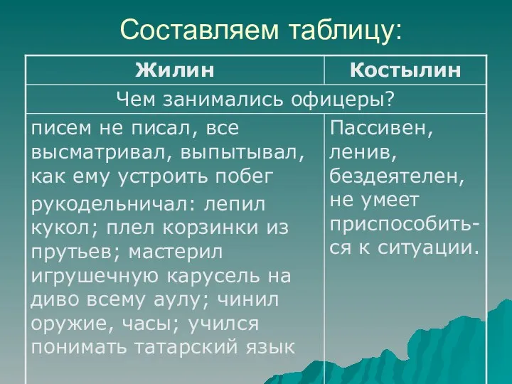 Составляем таблицу: