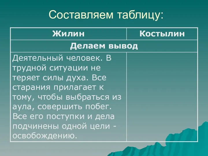 Составляем таблицу: