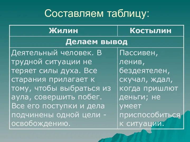 Составляем таблицу: