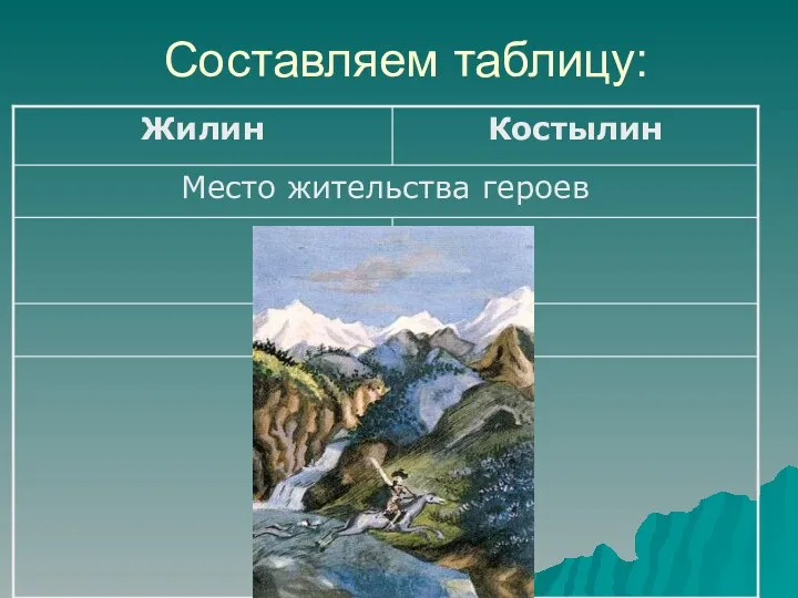 Составляем таблицу: