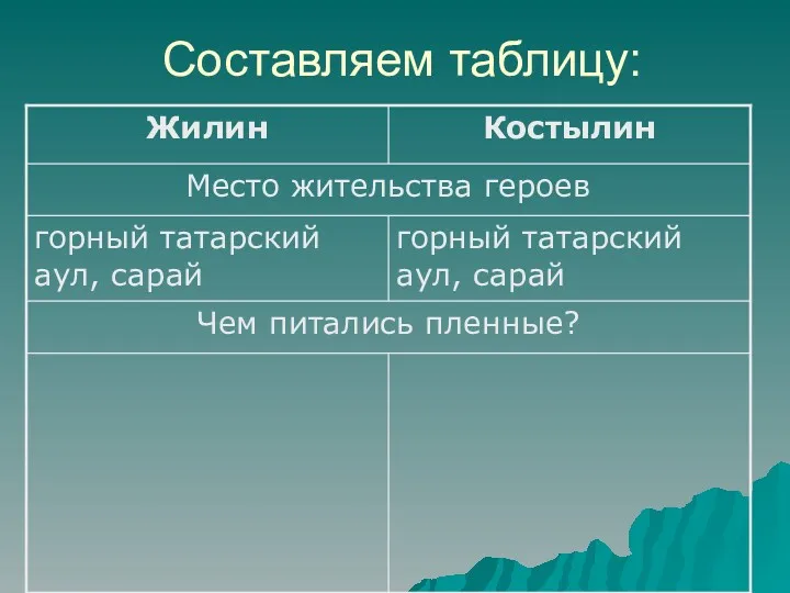 Составляем таблицу: