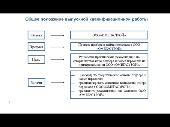 Общее положение выпускной квалификационной работы ООО «ОМЕГАСТРОЙ» Разработка практических рекомендаций