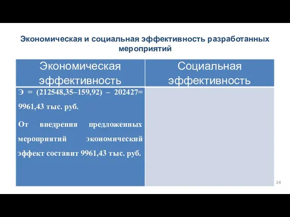 Экономическая и социальная эффективность разработанных мероприятий