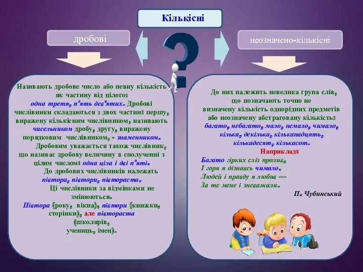 Кількісні дробові неозначено-кількісні Називають дробове число або певну кількість як