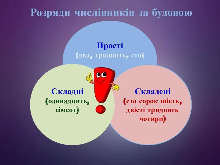 Розряди числівників за будовою Прості (два, тридцять, сто) Складні (одинадцять,