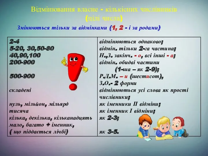 Відмінювання власне - кількісних числівників (цілі числа) Змінюються тільки за