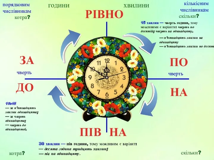 хвилини ПО НА ДО ЗА години кількісним числівникам скільки? порядковим