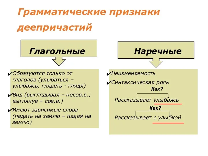 Грамматические признаки деепричастий Глагольные Наречные Образуются только от глаголов (улыбаться