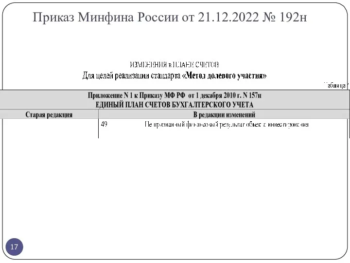 Приказ Минфина России от 21.12.2022 № 192н