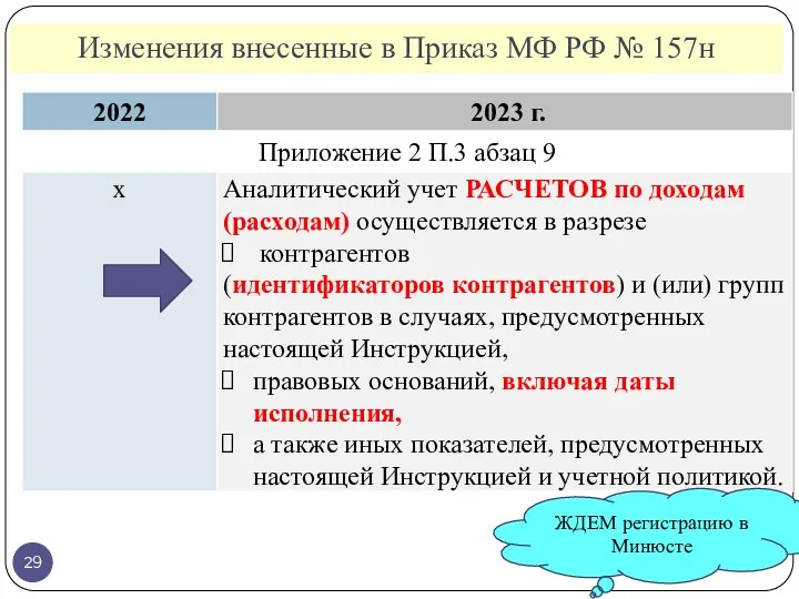 Изменения внесенные в Приказ МФ РФ № 157н ЖДЕМ регистрацию в Минюсте
