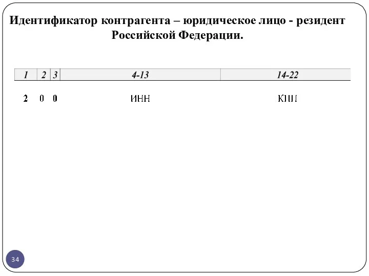 Идентификатор контрагента – юридическое лицо - резидент Российской Федерации.