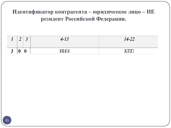 Идентификатор контрагента – юридическое лицо – НЕ резидент Российской Федерации.