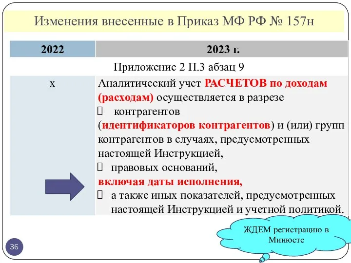 Изменения внесенные в Приказ МФ РФ № 157н ЖДЕМ регистрацию в Минюсте