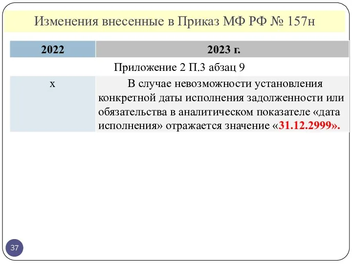 Изменения внесенные в Приказ МФ РФ № 157н