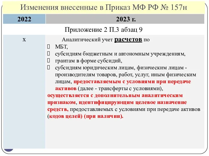 Изменения внесенные в Приказ МФ РФ № 157н