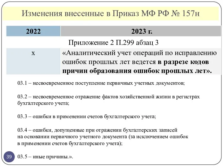 Изменения внесенные в Приказ МФ РФ № 157н 03.1 – несвоевременное поступление первичных