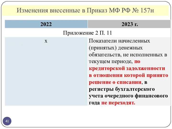 Изменения внесенные в Приказ МФ РФ № 157н