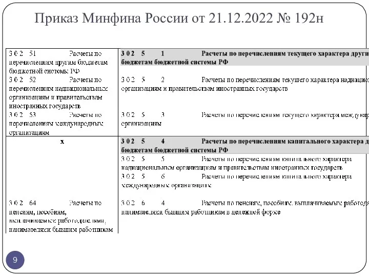 Приказ Минфина России от 21.12.2022 № 192н
