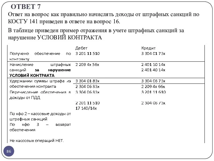 ОТВЕТ 7 Ответ на вопрос как правильно начислять доходы от штрафных санкций по