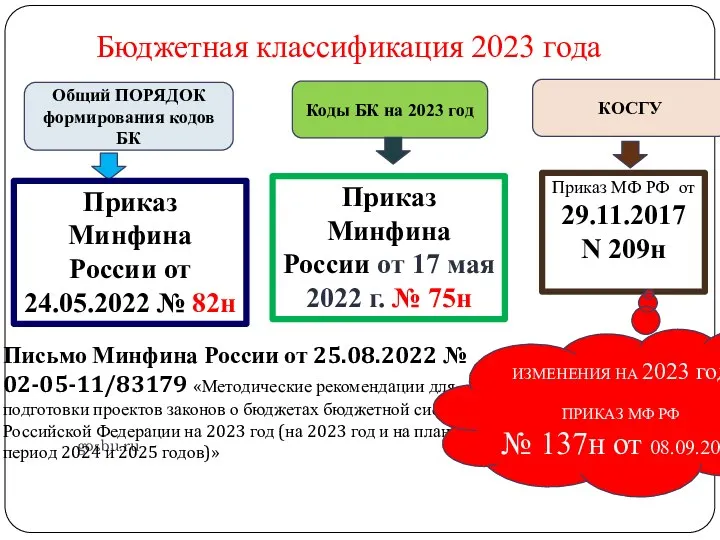 Бюджетная классификация 2023 года gosbu.ru Общий ПОРЯДОК формирования кодов БК Коды БК на