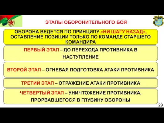 ЭТАПЫ ОБОРОНИТЕЛЬНОГО БОЯ ПЕРВЫЙ ЭТАП – ДО ПЕРЕХОДА ПРОТИВНИКА В