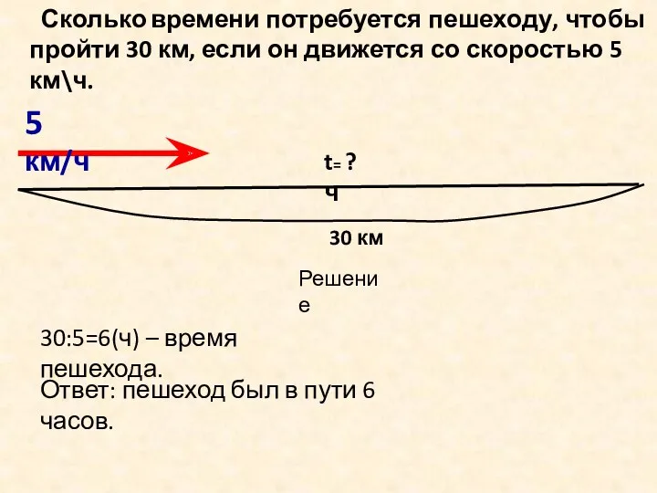 5 км/ч t= ? ч Решение 30:5=6(ч) – время пешехода.