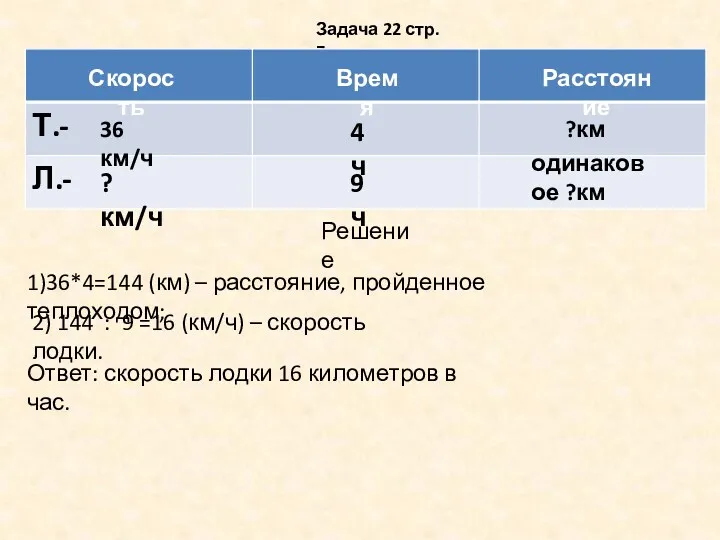 Задача 22 стр. 7 ? км/ч Время Расстояние Скорость 4ч