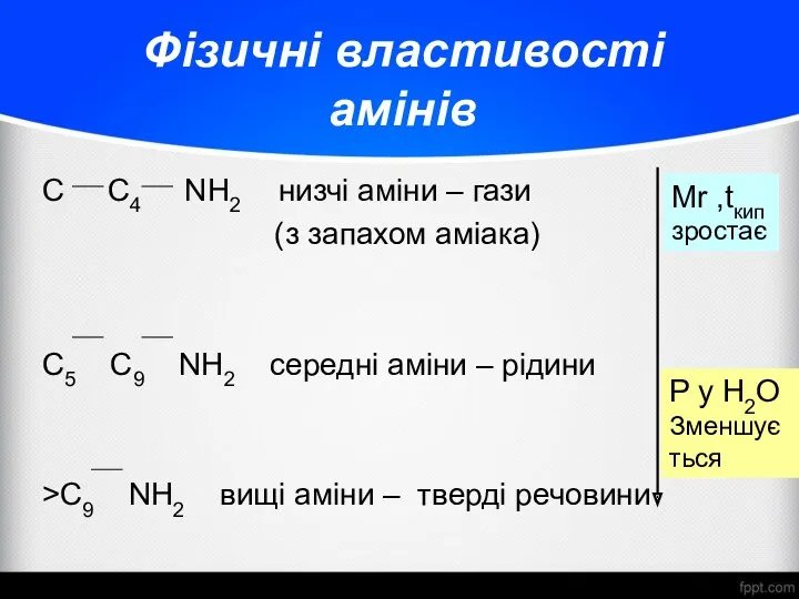 Фізичні властивості амінів C C4 NH2 низчі аміни – гази