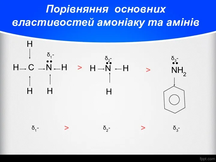 Порівняння основних властивостей амоніаку та амінів H H C N