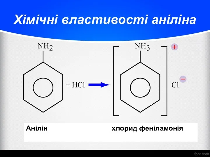 Хімічні властивості аніліна Анілін хлорид феніламонія