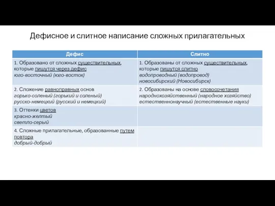 Дефисное и слитное написание сложных прилагательных