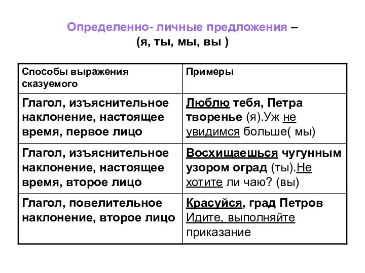 Определенно- личные предложения – (я, ты, мы, вы )